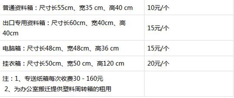 轻松搬家,从一通电话开始
